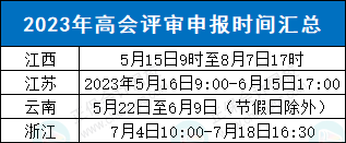 這些地區(qū)可申報本年度高會評審！