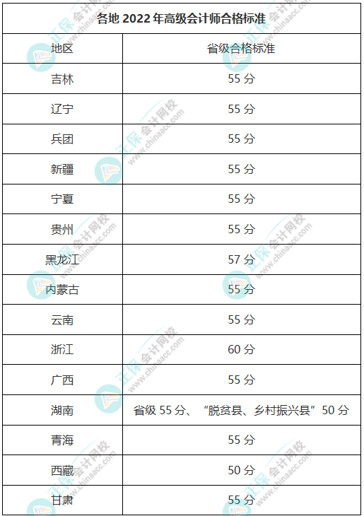 這些地區(qū)可申報本年度高會評審！