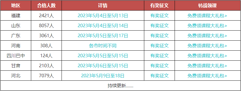 合格名單發(fā)放地區(qū)