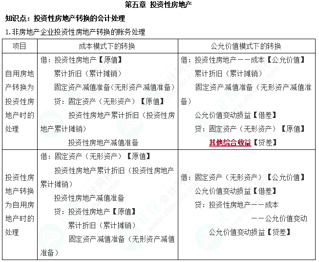 2023cpa《會計》第五章基礎(chǔ)備考易錯易混知識點