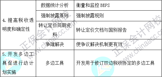 2023注會《稅法》基礎(chǔ)階段易混易錯知識點（四十二）