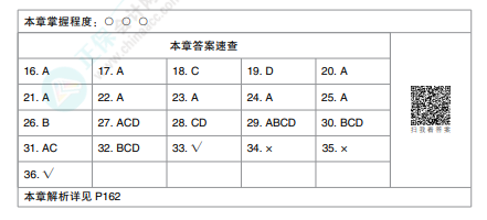 2023中級(jí)會(huì)計(jì)職稱《必刷550題》圖書變化詳解