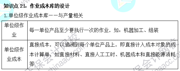 2023注會《財管》基礎階段易混易錯知識點（二十一）