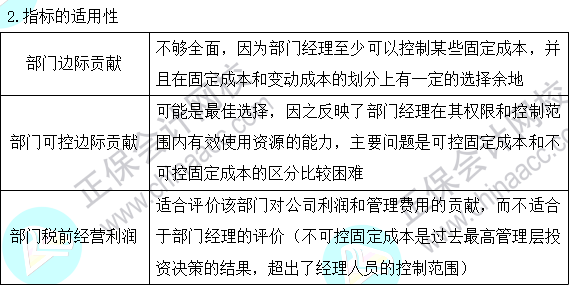 2023注會《財管》基礎階段易混易錯知識點（二十五）