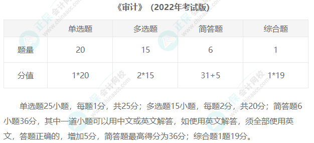 2023年注冊會計師考試題型匯總！