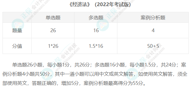 2023年注冊會計師考試題型匯總！