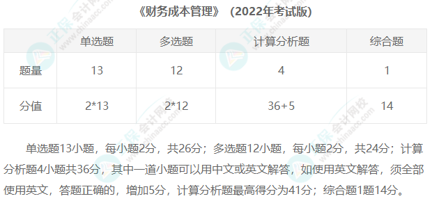 2023年注冊會計師考試題型匯總！