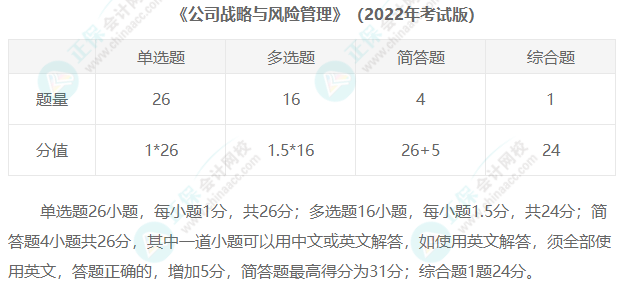 2023年注冊會計師考試題型匯總！