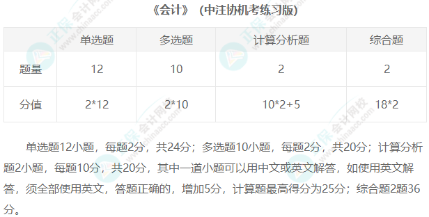 2023年注冊會計師考試題型匯總！