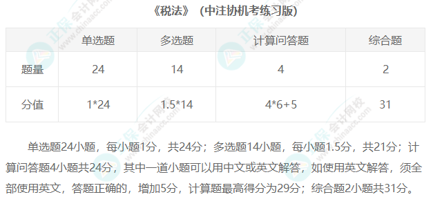 2023年注冊會計師考試題型匯總！