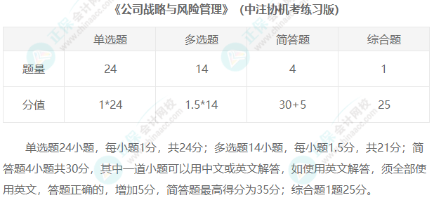 2023年注冊會計師考試題型匯總！