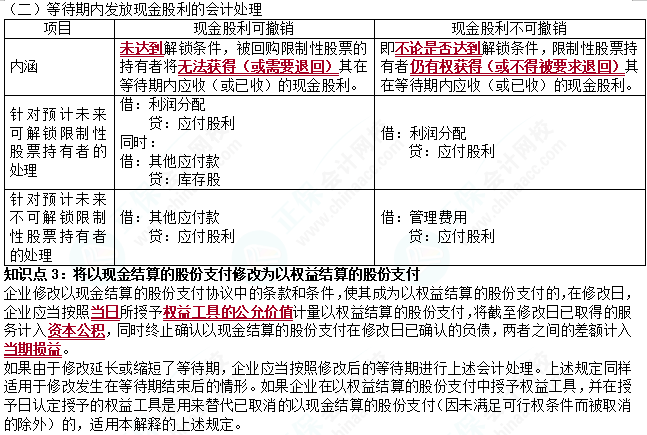 2023cpa《會(huì)計(jì)》第十章基礎(chǔ)備考易錯(cuò)易混知識(shí)點(diǎn)