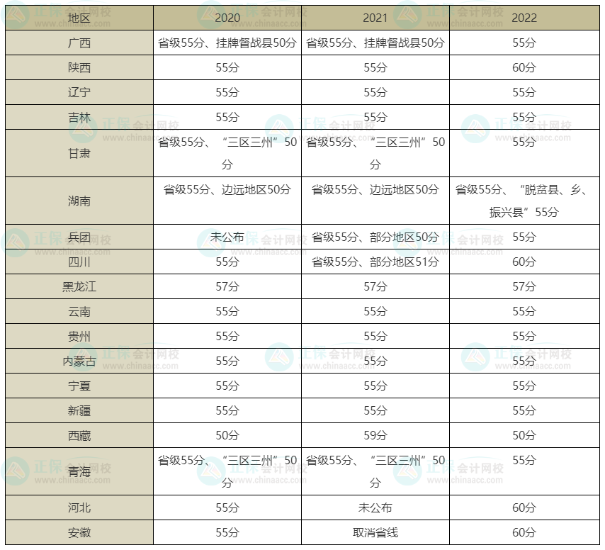 2023年高級(jí)會(huì)計(jì)師考試會(huì)卡通過(guò)率嗎？