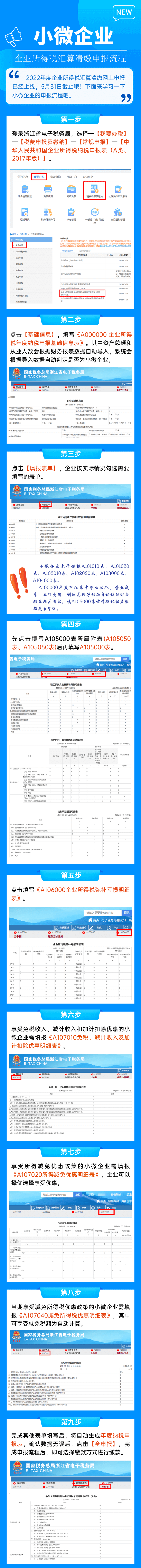 小微企業(yè)企業(yè)所得稅匯算清繳申報(bào)流程