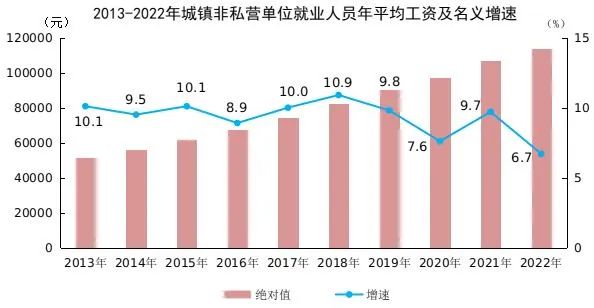 事關(guān)社保繳費新基數(shù)，你的工資可能要漲...