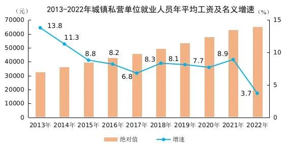 事關(guān)社保繳費新基數(shù)，你的工資可能要漲...