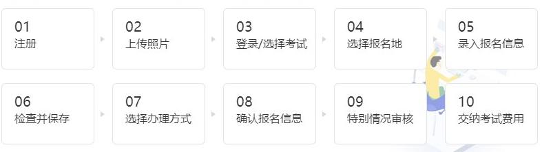 經(jīng)濟師報名流程