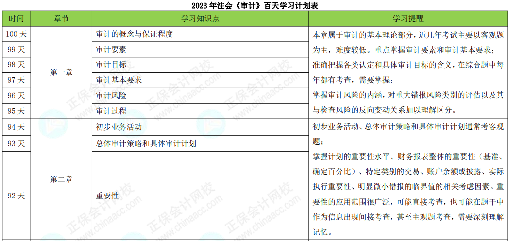 百天學(xué)習(xí)計(jì)劃