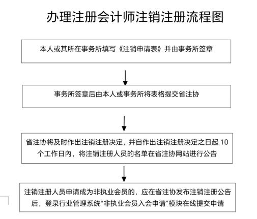 浙江省注冊(cè)會(huì)計(jì)師協(xié)會(huì)