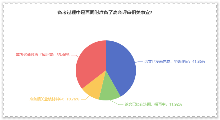 高會考后別松懈 評審論文再不準(zhǔn)備就來不及了！