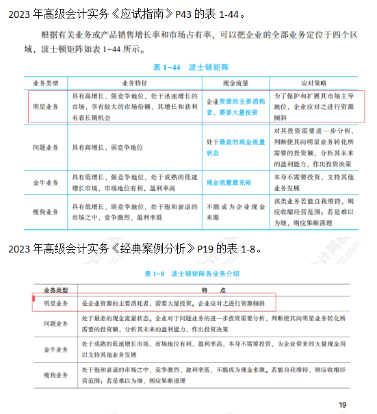 2023高級會計師考后回憶試題考點及輔導書版點評案例分析七