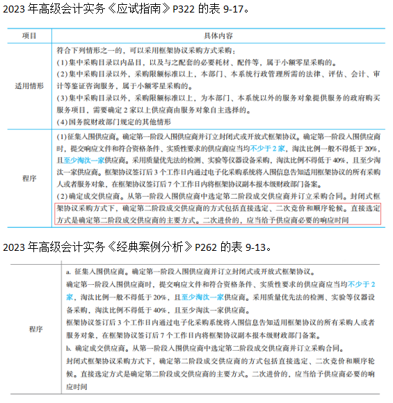 2023高級(jí)會(huì)計(jì)師考后回憶試題考點(diǎn)及輔導(dǎo)書版點(diǎn)評(píng)案例分析九