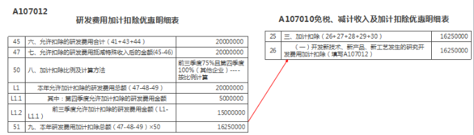 研發(fā)費用加計扣除優(yōu)惠明細表