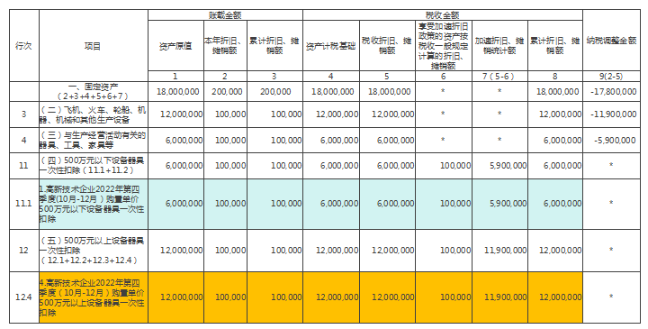 企業(yè)所得稅年度納稅申報基礎(chǔ)信息表