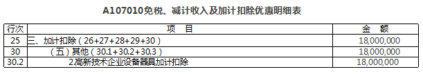 免稅、減計收入及加計扣除優(yōu)惠明細表