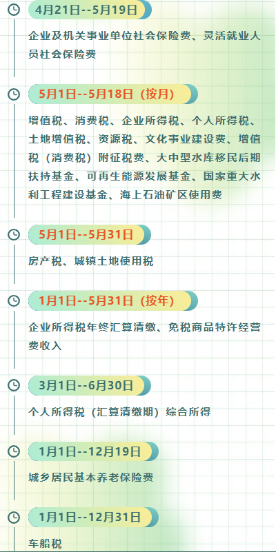 5月征期僅剩2天！為您梳理月底前需完成的申報(bào)