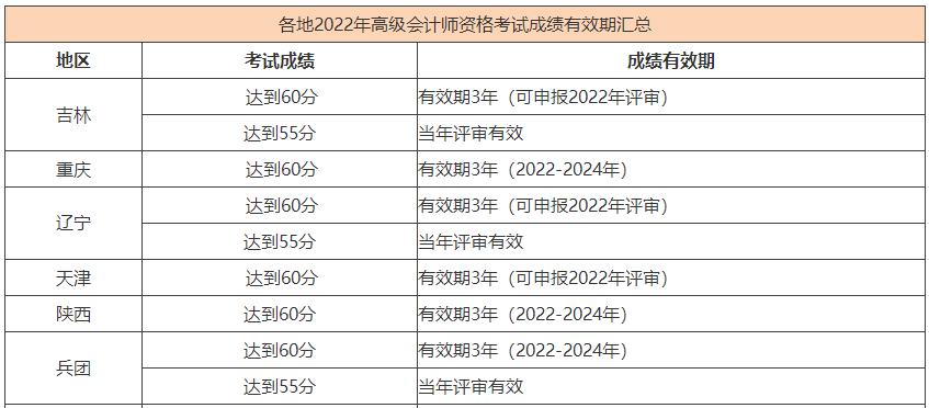 熱議：2023年高會(huì)考生 可以參加當(dāng)年的評(píng)審嗎？