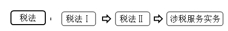 稅法vs稅務師三稅