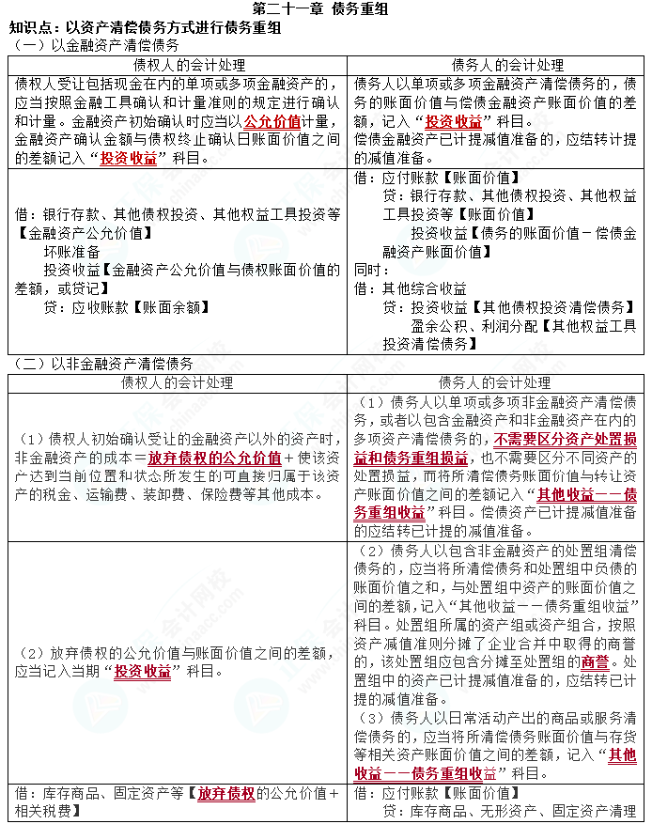 2023cpa《會計(jì)》第二十一章基礎(chǔ)備考易錯易混知識點(diǎn)