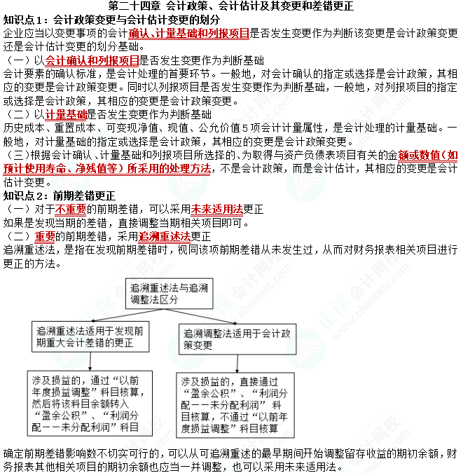 2023cpa《會(huì)計(jì)》第二十四章基礎(chǔ)備考易錯(cuò)易混知識(shí)點(diǎn)