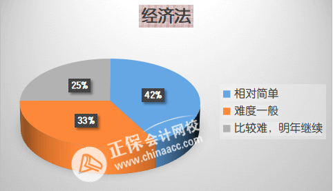 2023中級會計經濟法備考三大誤區(qū)！百分學員告訴你如何學？