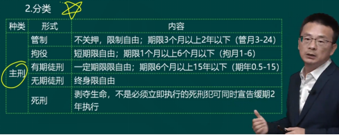 2023年初級會計考試試題及參考答案《經(jīng)濟法基礎(chǔ)》單選題