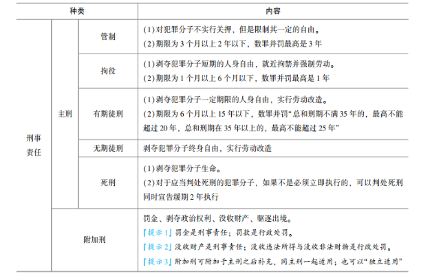 2023年初級會計考試試題及參考答案《經(jīng)濟法基礎(chǔ)》單選題