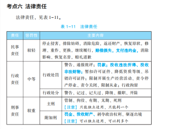 2023年初級會計考試試題及參考答案《經(jīng)濟法基礎(chǔ)》單選題