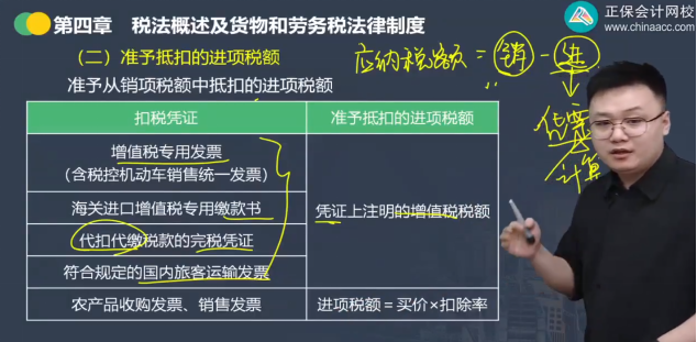 2023年初級會計考試試題及參考答案《經(jīng)濟法基礎(chǔ)》單選題