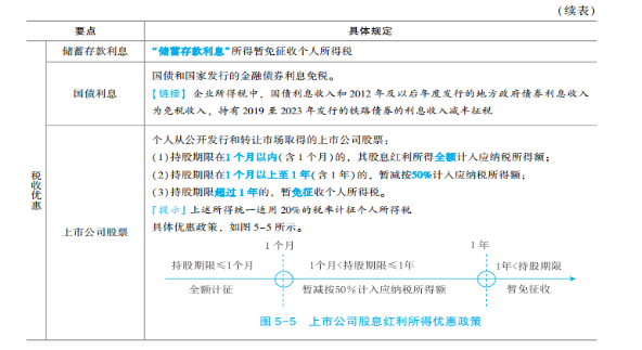 2023年初級會計考試試題及參考答案《經(jīng)濟法基礎(chǔ)》單選題