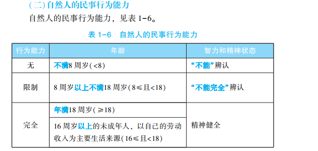 2023年初級會計考試試題及參考答案《經(jīng)濟法基礎》多選題