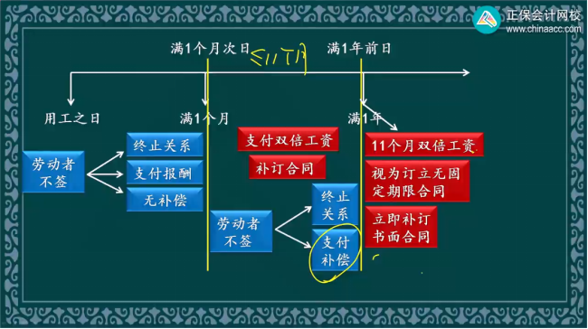 2023年初級會計考試試題及參考答案《經(jīng)濟法基礎》多選題