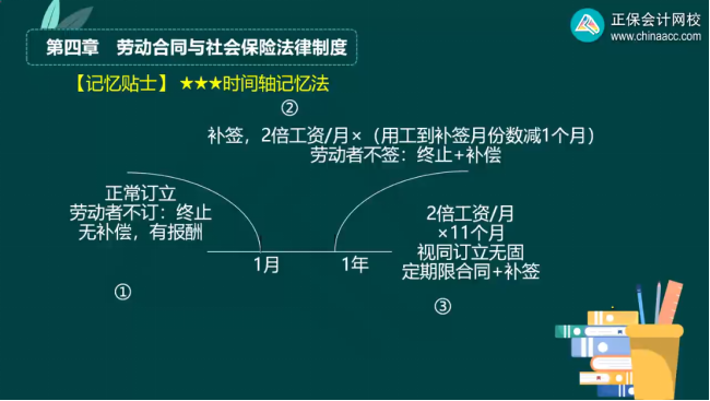 2023年初級會計考試試題及參考答案《經(jīng)濟法基礎》多選題