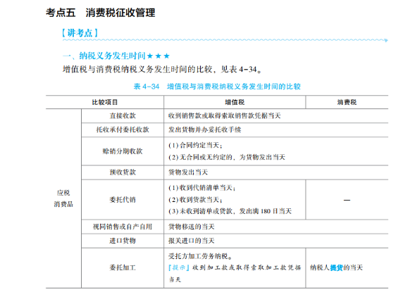 2023年初級會計考試試題及參考答案《經(jīng)濟法基礎》不定項選擇題