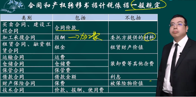 2023年初級會計考試試題及參考答案《經(jīng)濟法基礎》不定項選擇題