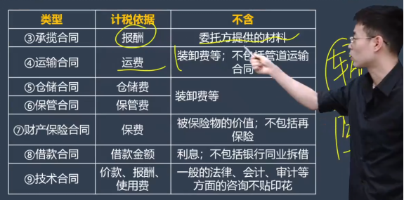 2023年初級會計考試試題及參考答案《經(jīng)濟法基礎》不定項選擇題