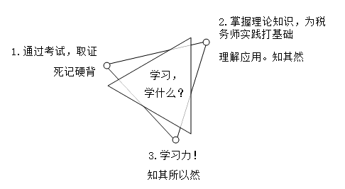 葛瑞老師新課