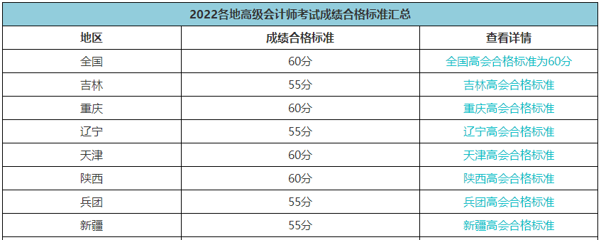 2023年高會考多少分可以參加評審？