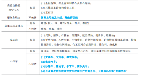 2023年初級(jí)會(huì)計(jì)考試試題及參考答案《經(jīng)濟(jì)法基礎(chǔ)》單選題(回憶版2)