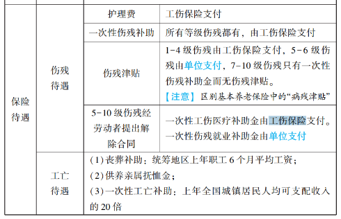 2023年初級(jí)會(huì)計(jì)考試試題及參考答案《經(jīng)濟(jì)法基礎(chǔ)》多選題（回憶版2)